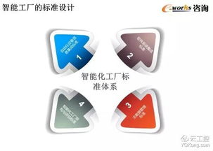 智能工廠頂層設(shè)計(jì)與數(shù)字文創(chuàng) 50頁(yè)精華PPT引領(lǐng)產(chǎn)業(yè)融合新篇章